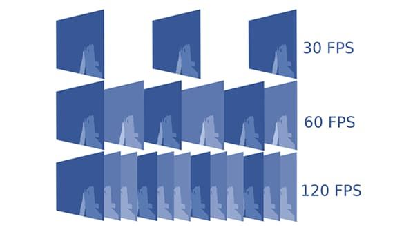 How to Truly Track Frame Rates in Games