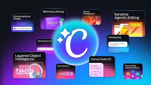 Canva Transforms Daily Workflows Through Seamless Connectivity